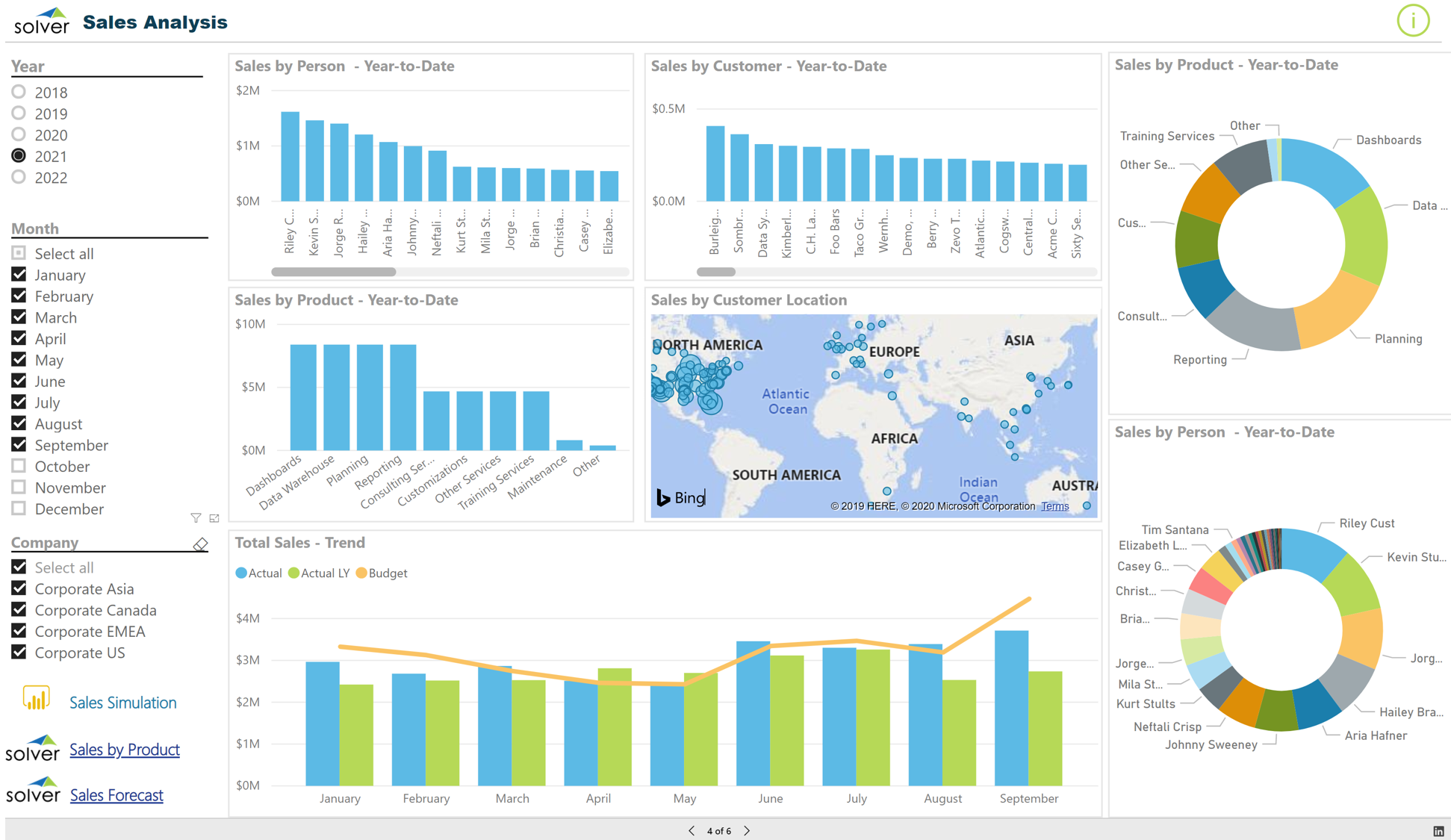 Power BI Sales