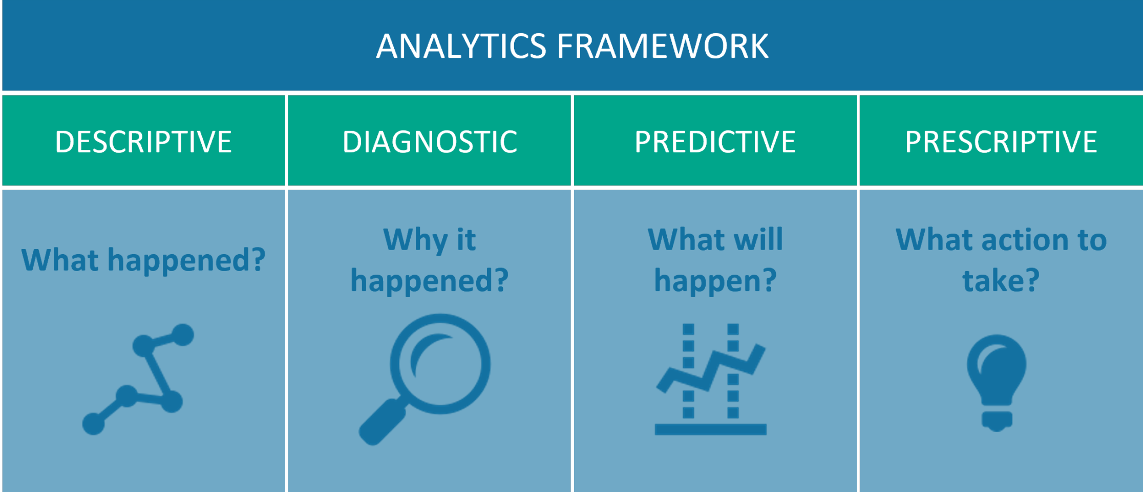 4 types d'analyse de données