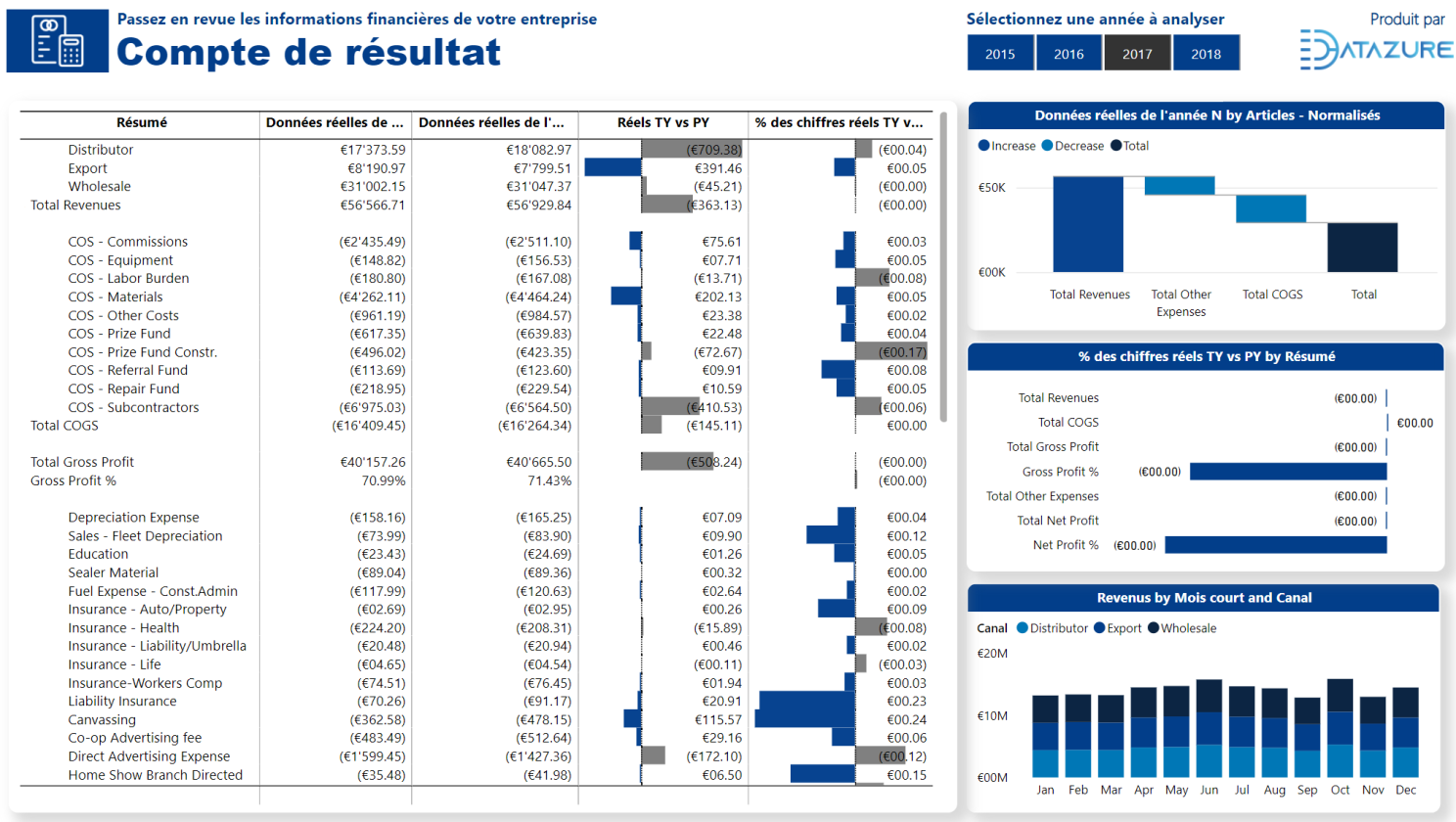 Compte de résultat dans Power BI