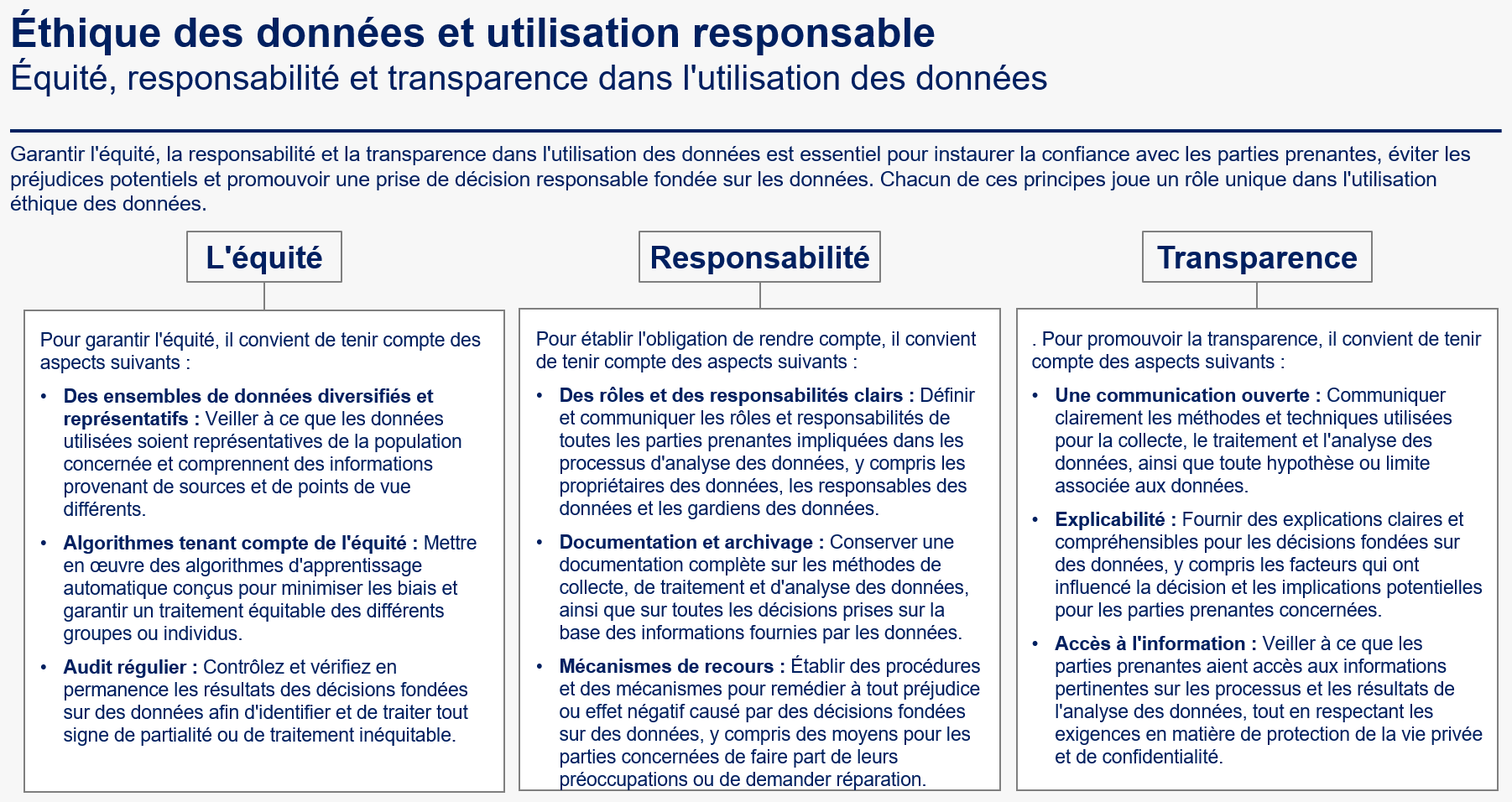 Équité, responsabilité et transparence dans l’utilisation des données