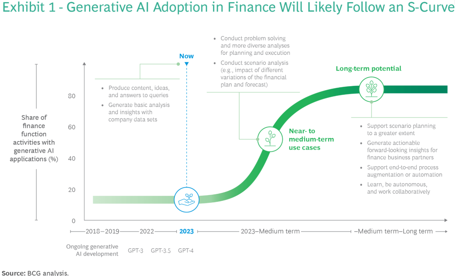 AI In Corporate Finance