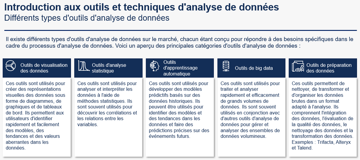 Outils et techniques d'analyse de données