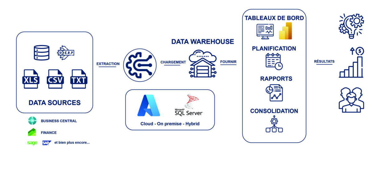 architecture_fr-New-Colour Datazure pour votre plateforme data