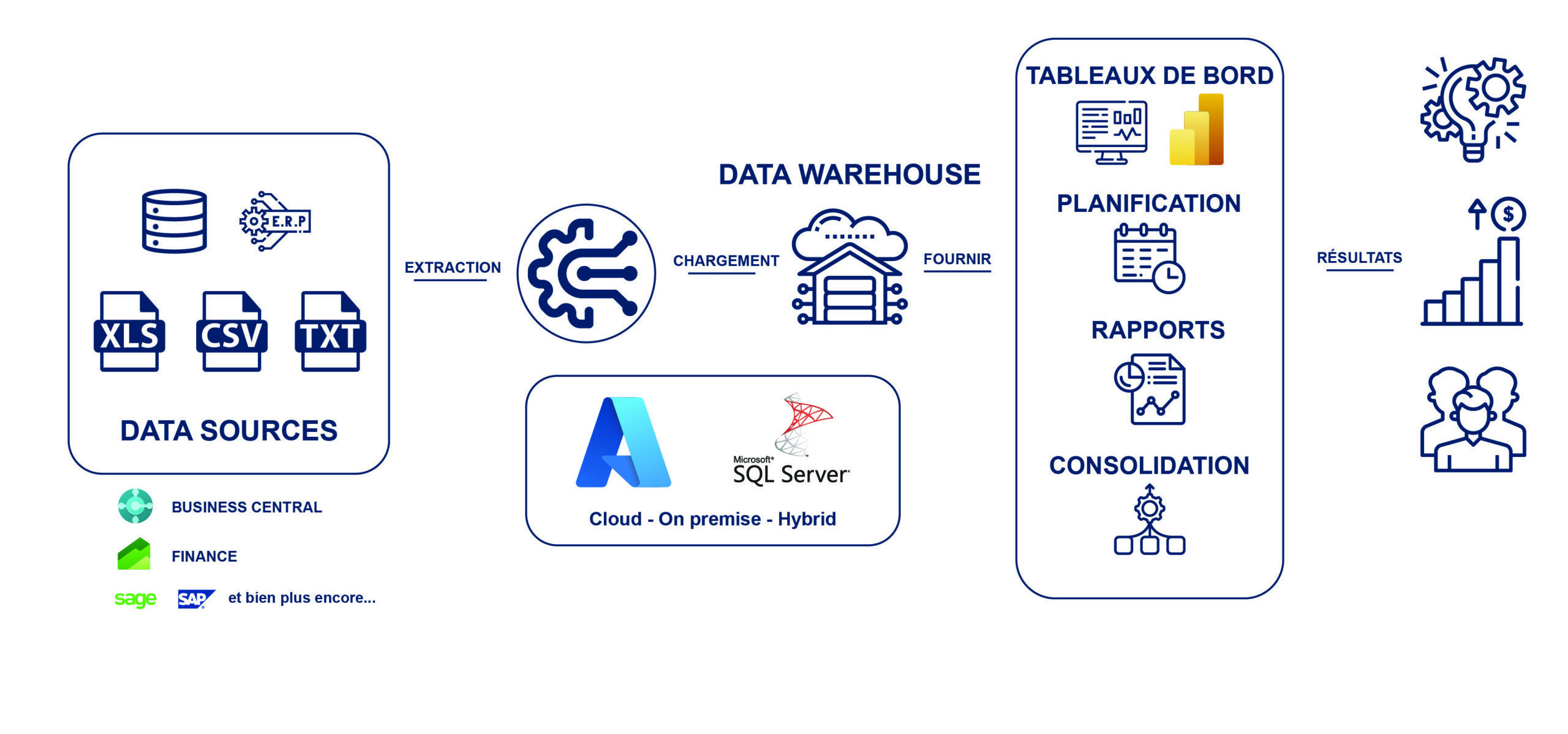 Datazure pour votre plateforme data