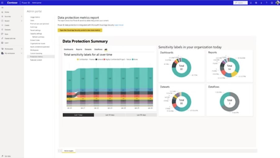 Résumé de la protection des données Power BI