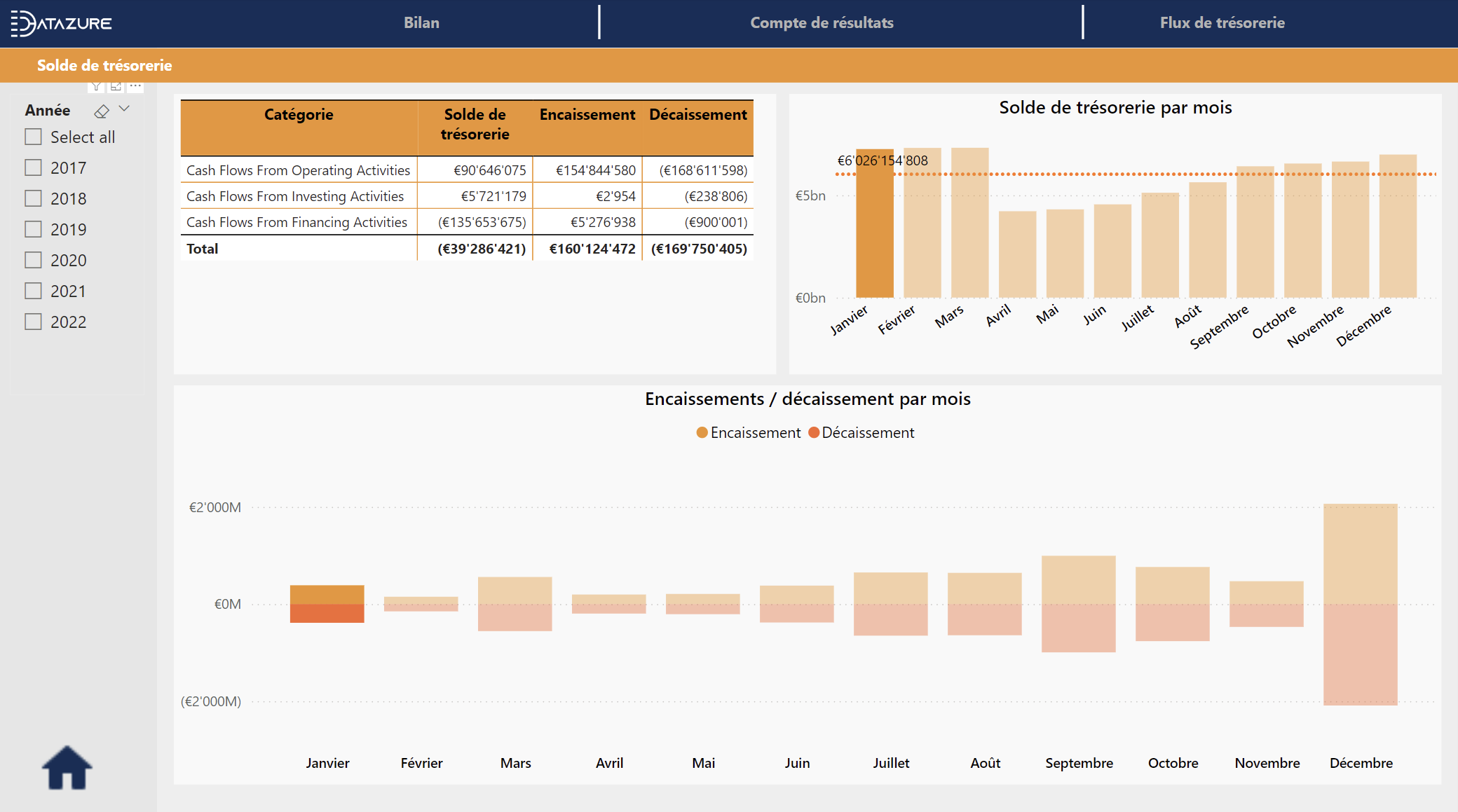 Tableaux de bord interactifs Power BI